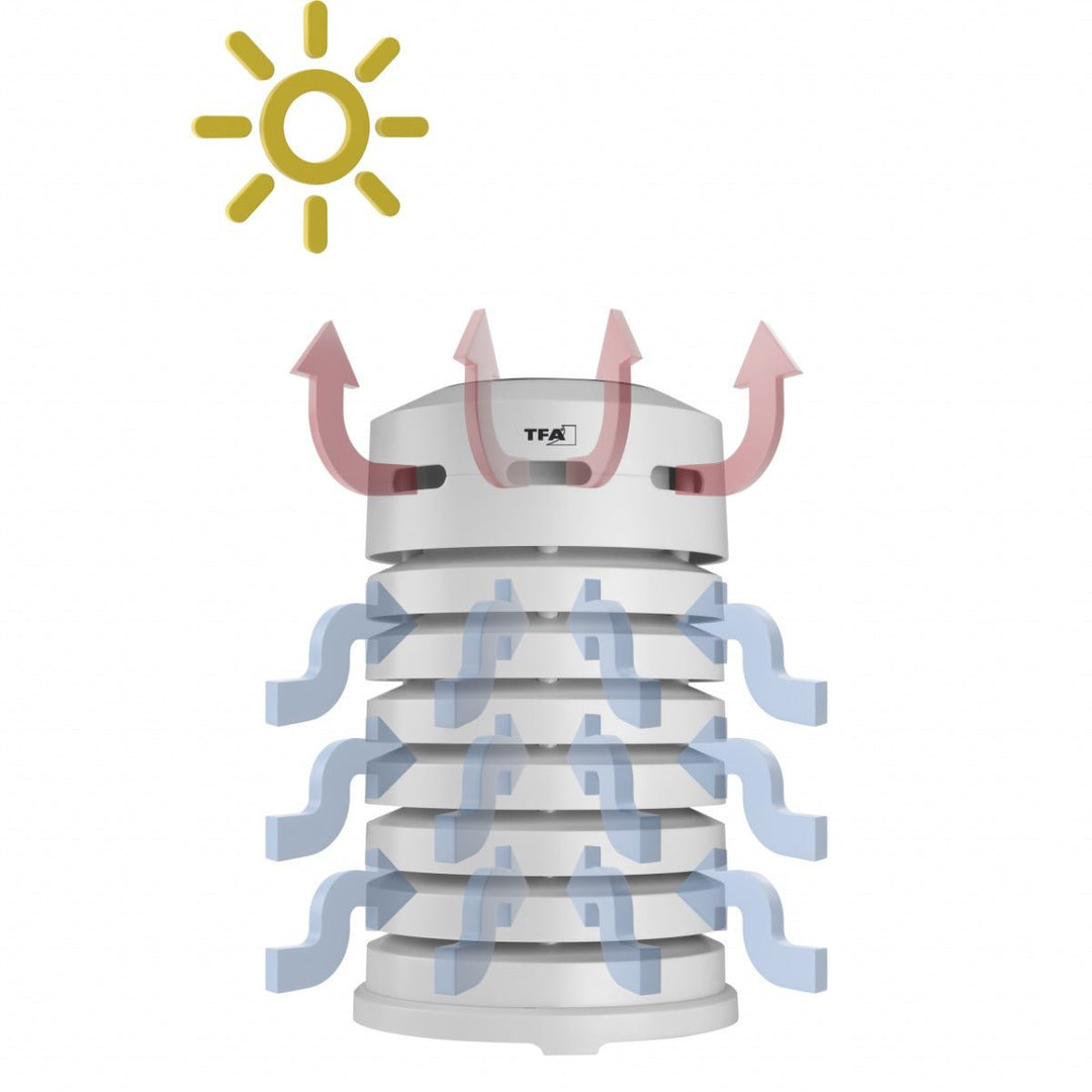 Temperature &amp; Humidity Sensor Protective Cover With Solar - Powered Fan WS - 02 - WS-02