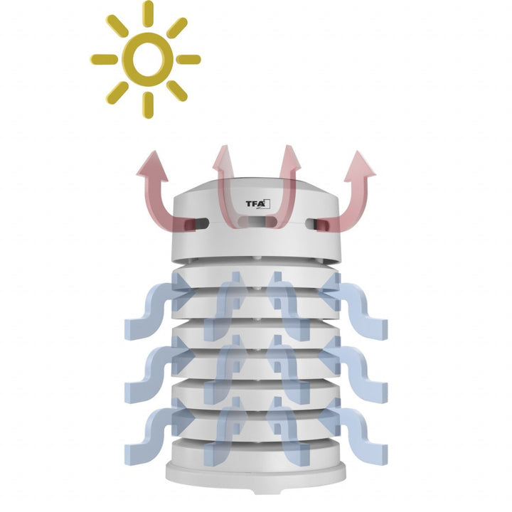 Temperature &amp; Humidity Sensor Protective Cover With Solar - Powered Fan WS - 02 - WS-02