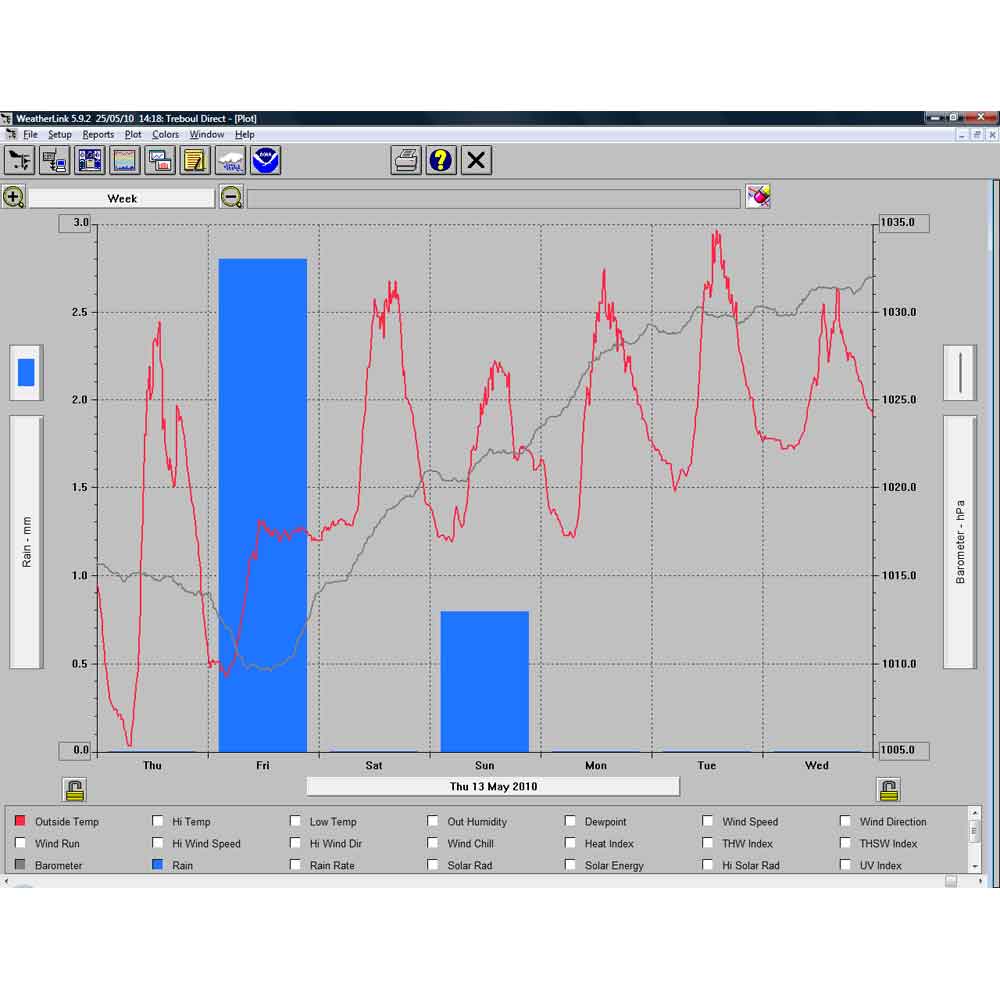 WeatherLink Emergency Response - DI-6550