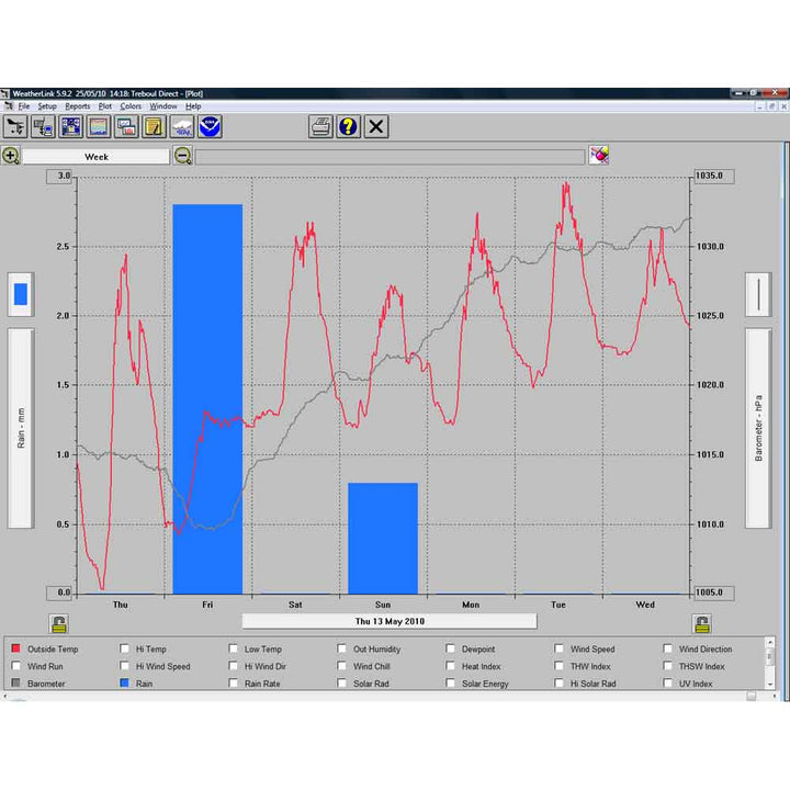 WeatherLink Emergency Response - DI-6550