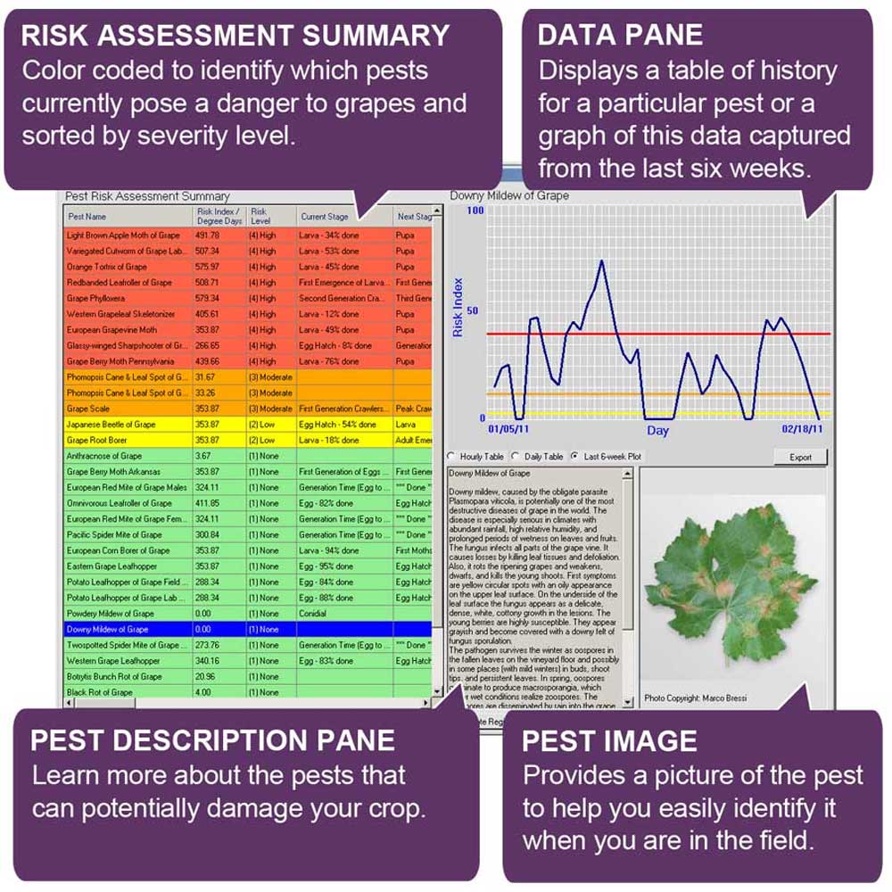 DISCONTINUED: WeatherLink Integrated Pest Management Module for Grapes - DI-6571