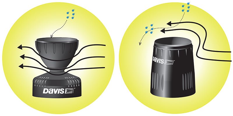 Davis AeroCone Rain Collector Cone Replacement Kit 6462 - DI-6462