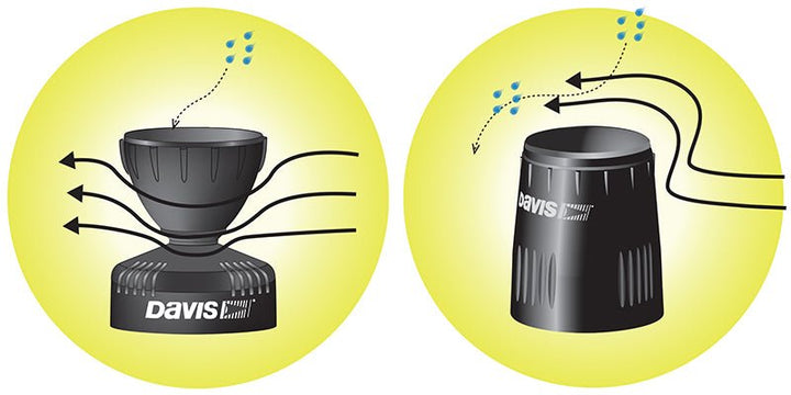 Davis AeroCone Rain Collector Cone Replacement Kit 6462 - DI-6462