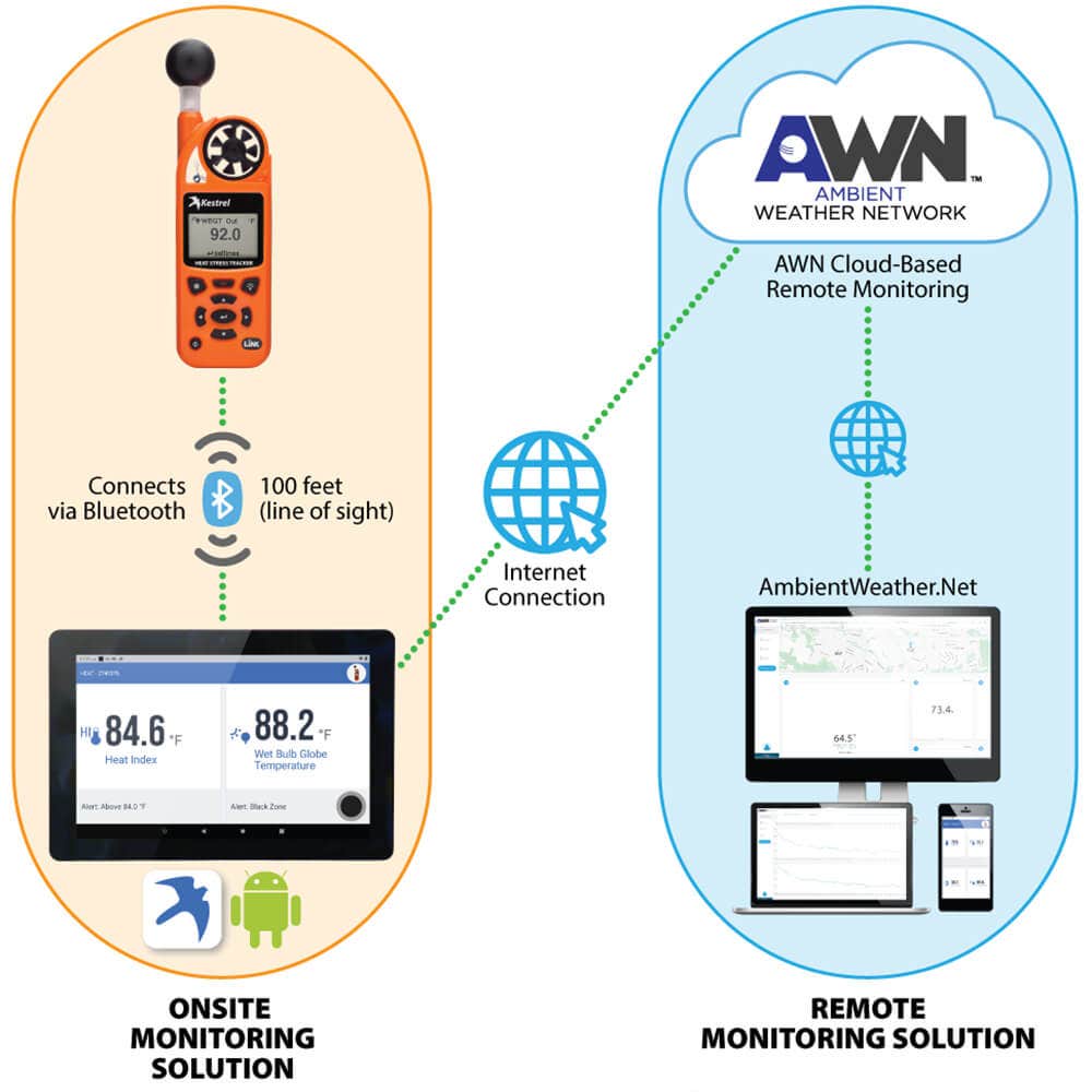 Kestrel 5400WL Pro WBGT Heat Stress Tracker with Compass &amp; Vane Mount + LiNK Wireless Communication - NK-0854LV