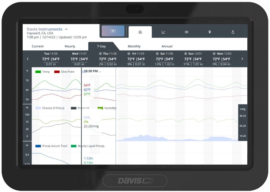 Davis Wireless Vantage Vue Weather Station with WeatherLink Console 6242UK