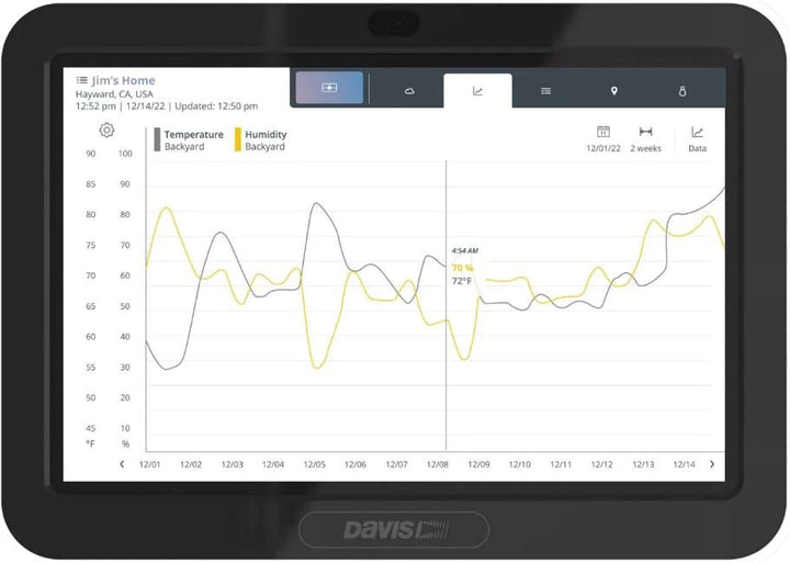 Davis Wireless Vantage Pro2 Plus with UV &amp; Solar Radiation Sensors and WeatherLink Console 6262UK - DI-6262UK
