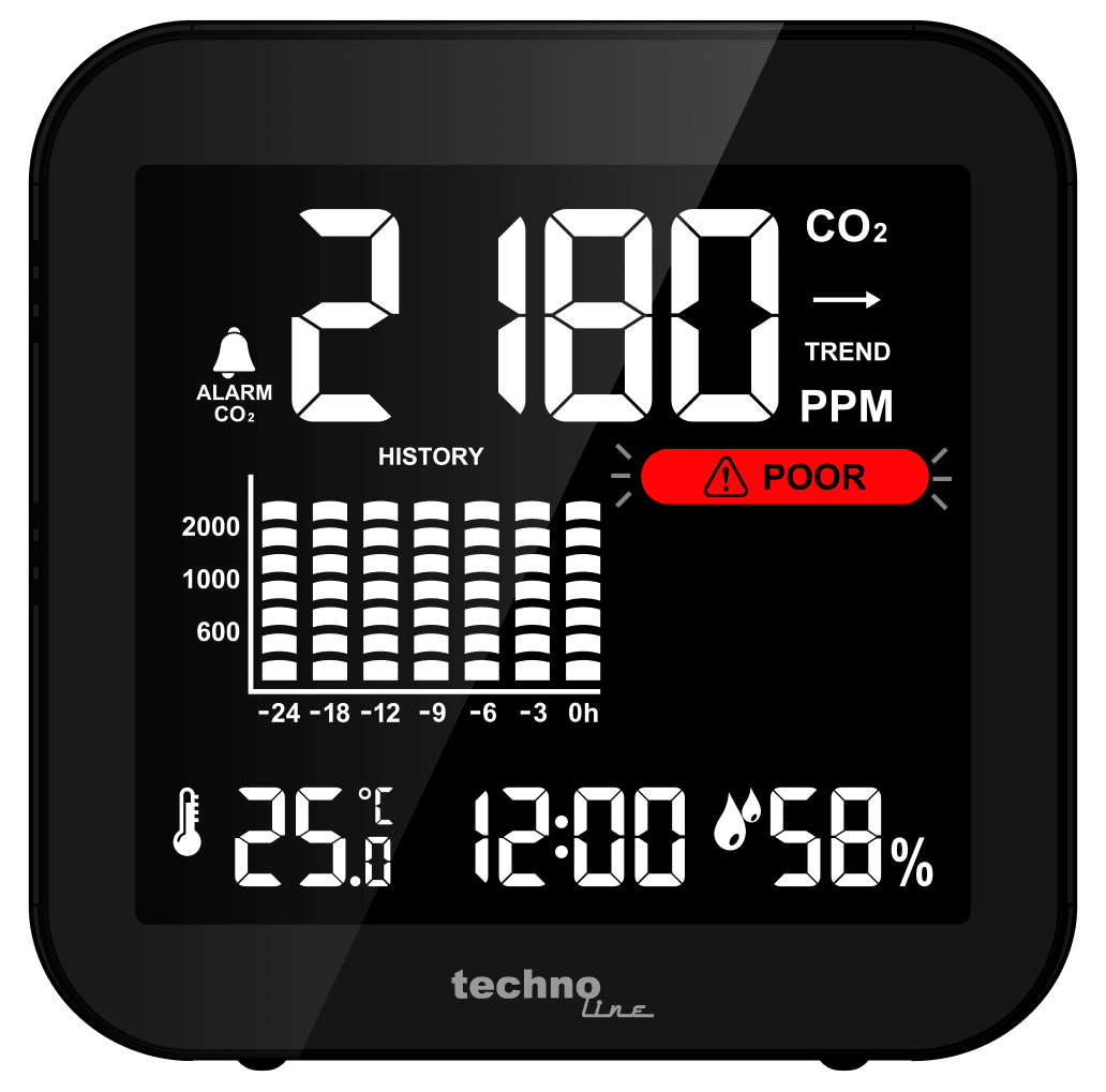 Technoline CO2 Monitor with Air Quality Traffic Light System - ES-WL1025