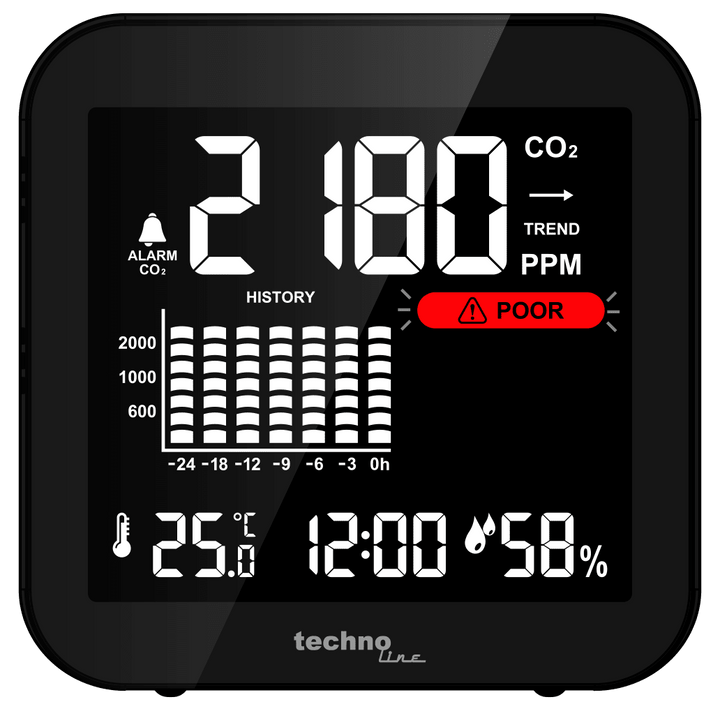 Technoline CO2 Monitor with Air Quality Traffic Light System - ES-WL1025