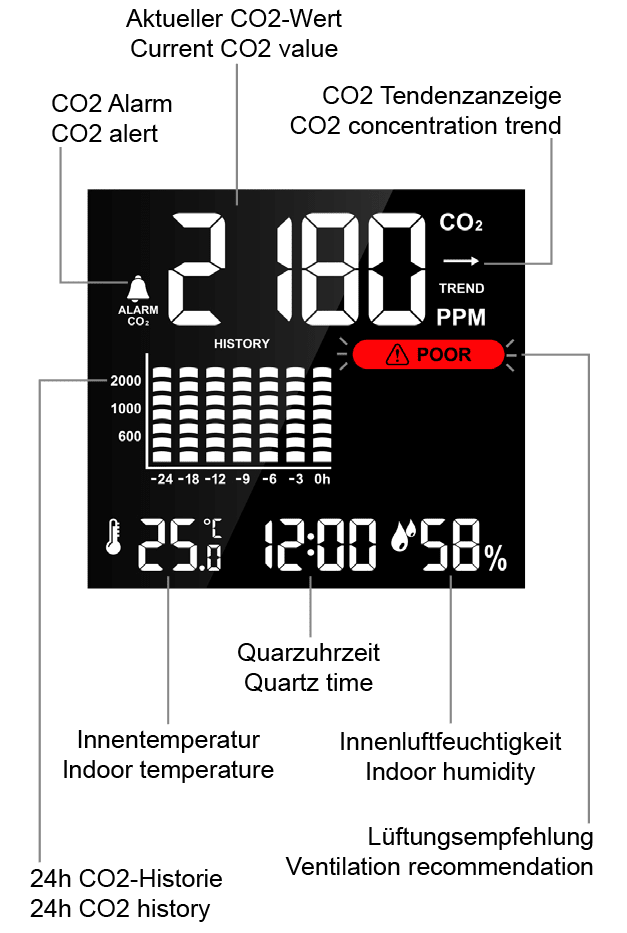 Technoline CO2 Monitor with Air Quality Traffic Light System - ES-WL1025