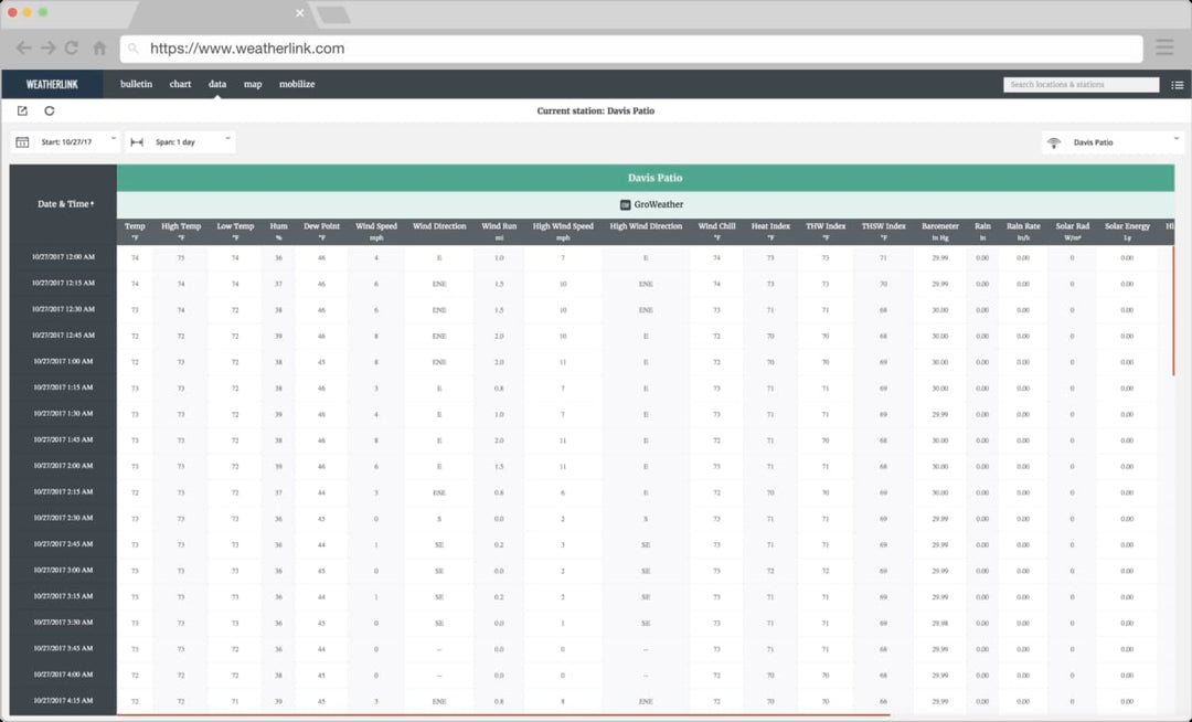 WeatherLink Pro+ (1 Year Subscription) - Protect Your Crops With Integrated Pest Management - DI-6562