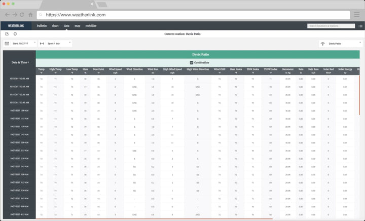 WeatherLink Pro+ (1 Year Subscription) - Protect Your Crops With Integrated Pest Management - DI-6562